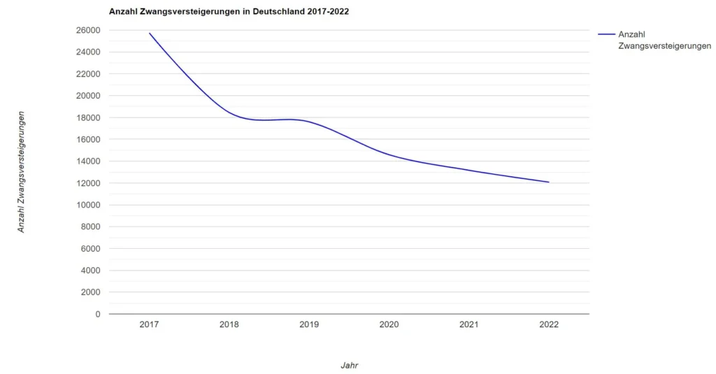 Teilverkauf in der Kritik